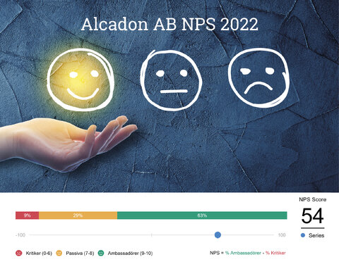 Vi är mycket stolta och glada över att erhålla ett NPS Score på hela 54 %. Tack för det och tack för fortsatt visat förtroende.